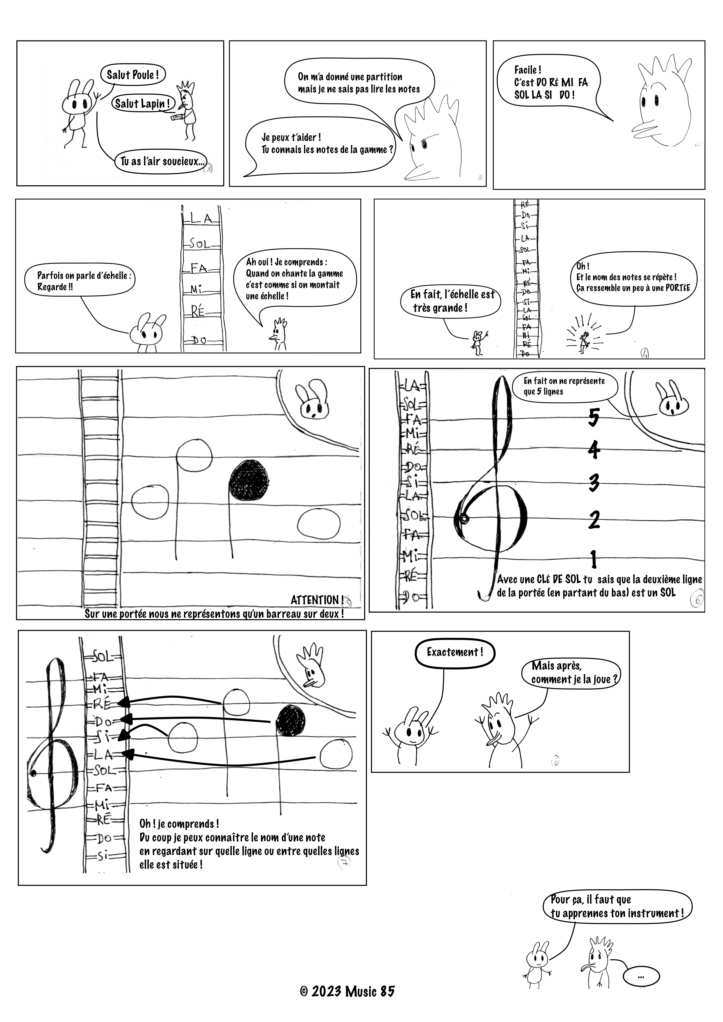 BD montrant le principe de la lecture de notes sur une portée