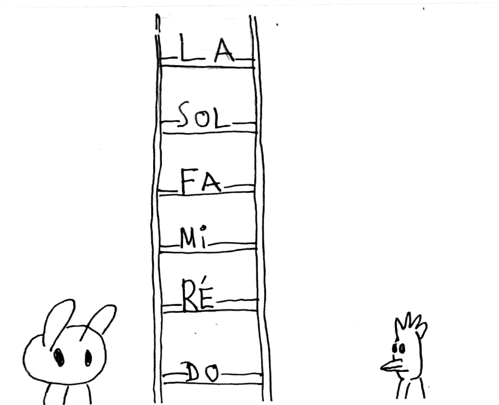 Lapin et Poule face à une échelle